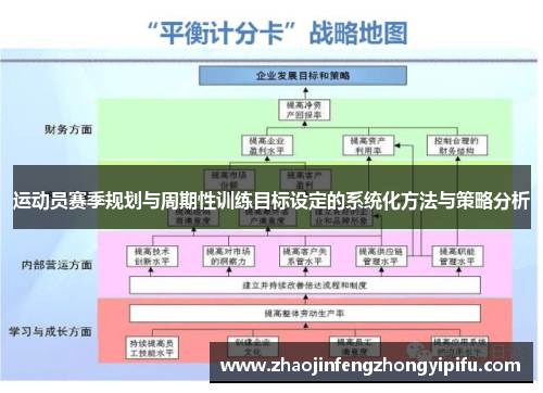 运动员赛季规划与周期性训练目标设定的系统化方法与策略分析