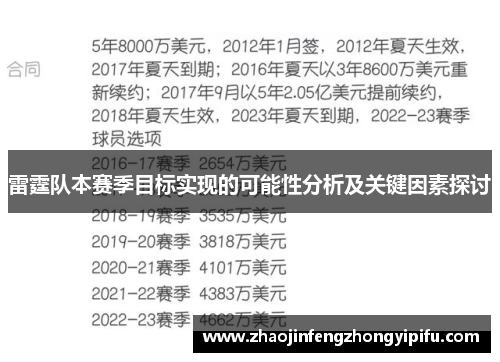 雷霆队本赛季目标实现的可能性分析及关键因素探讨